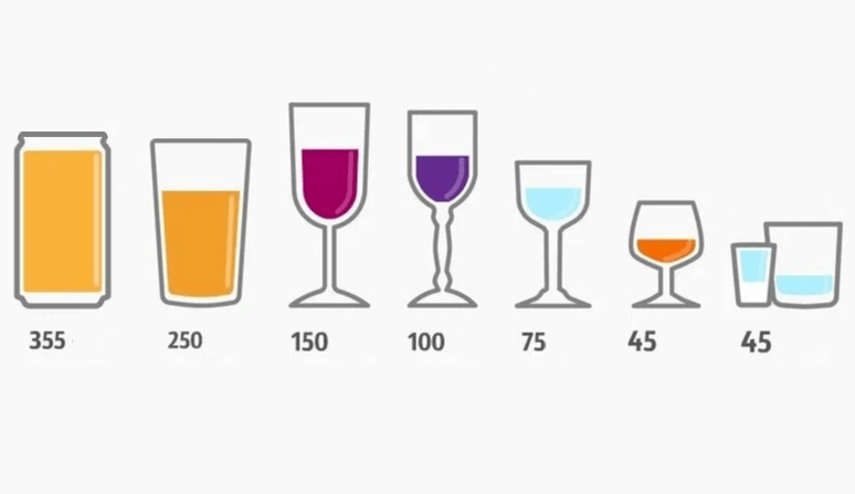 Combien vous pouvez boire de l'alcool différent